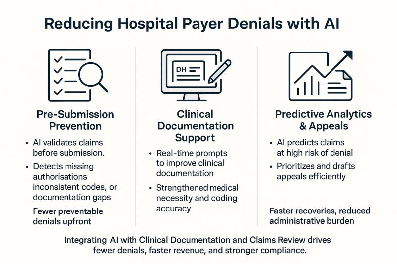 Does AI Have the Ability to Alleviate Payer Denials Effectively
